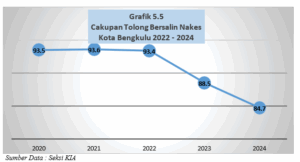 Grafik Ibu Bersalin Tahun 2024