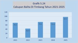 Pelayanan Kesehatan Balita